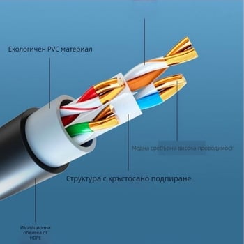 Външен Cat6e outdoor неекраниран мрежов кабел – 1000 Mbps, 1.24 Gbps, -20 до 80 °C, опън 80 N