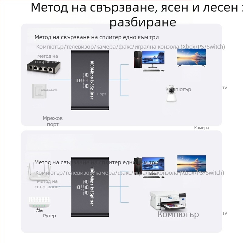 Гигабитен Ethernet мрежов разпределител 1 към 4 RJ45