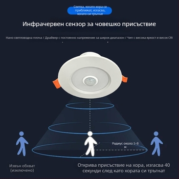 Вградена LED таванна лампа със детектор за движение, аварийно осветление за антре и коридор, интелигентен радарен сензор