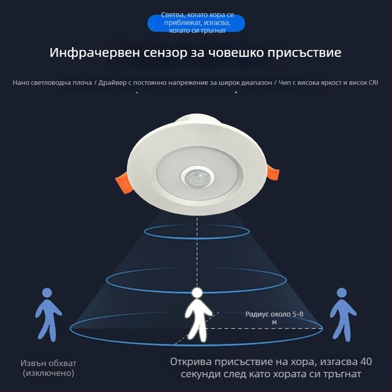 Вградена LED таванна лампа със детектор за движение, аварийно осветление за антре и коридор, интелигентен радарен сензор