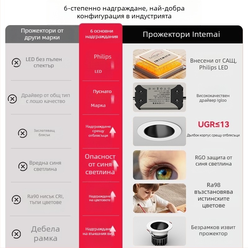LED вграден прожектор, 75 мм дълбока чашка, форма на хълм, защита на очите, антиотразяване, таванна светлина за хол и коридор, алуминиева сплав, 36V