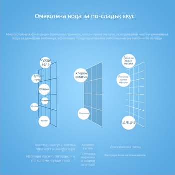 Филтър за водопийник за домашни любимци с универсален филтър, филтърна мрежа и активен въглен за пречистена вода за кучета и котки