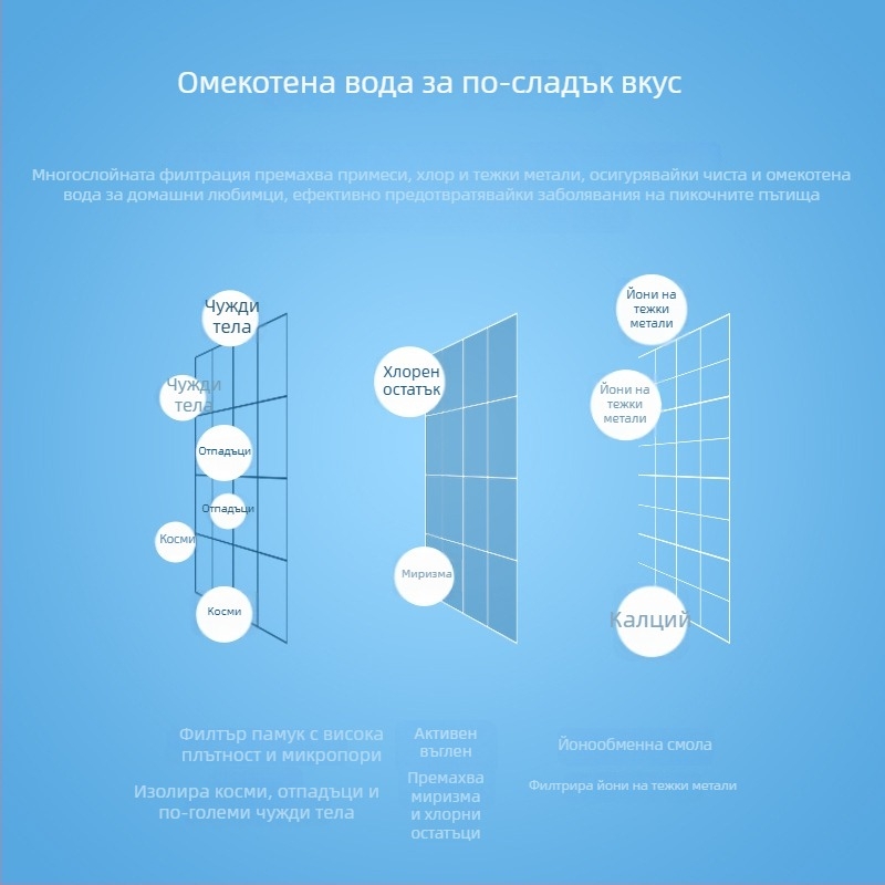 Филтър за водопийник за домашни любимци с универсален филтър, филтърна мрежа и активен въглен за пречистена вода за кучета и котки