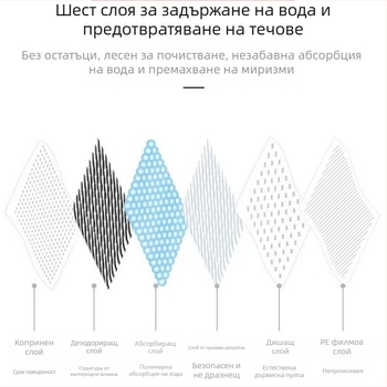 Еднократна подложка за урина за кучета, абсорбираща подложка от нетъкана материя