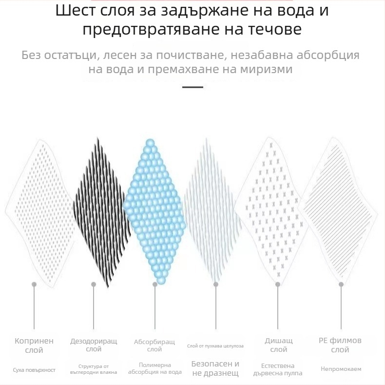Еднократна подложка за урина за кучета, абсорбираща подложка от нетъкана материя
