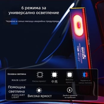 Wolson T7Pro фенерче — зареждащ се, ултраярно, компактно за открито, мини ремонтна лампа за работа