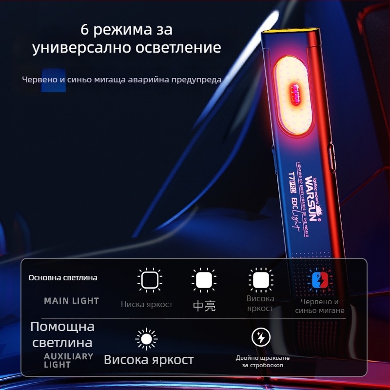 Wolson T7Pro фенерче — зареждащ се, ултраярно, компактно за открито, мини ремонтна лампа за работа