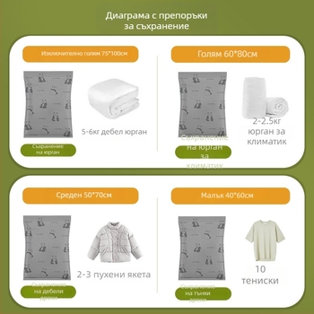 Dutuo Вакуумна компресираща чанта от удебелена оксфордска тъкан за дрехи и завивки, издръжлива и многоразова