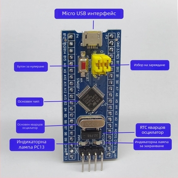 STM32F103C8T6 платка за разработка на микроконтролер – системна и ядрова платка