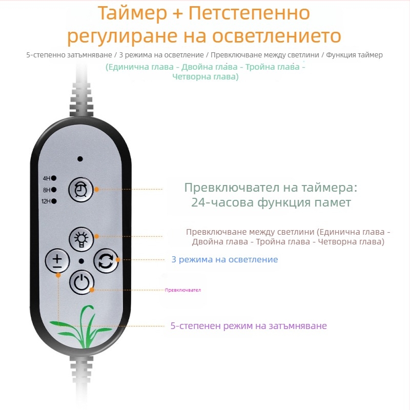 LED клип-он светлина за растеж на растения с интелигентно петстепенно димерване и памет на цикъла