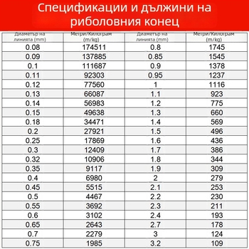 Нееластична нишка за мъниста, прозрачен кристален конец за бижута, нишка за мъниста от полиестер/найлон, за гривни и занаяти