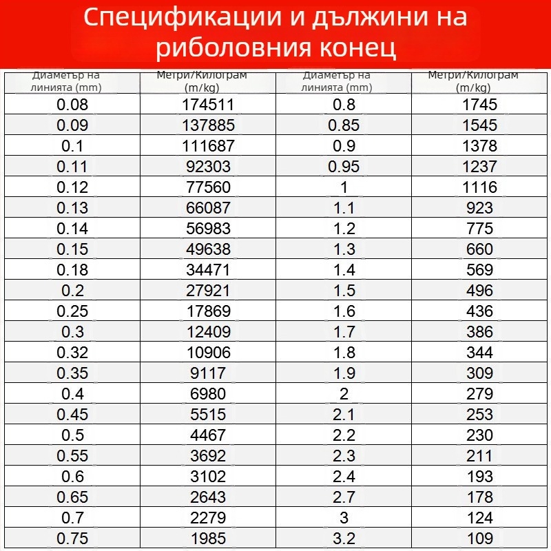 Нееластична нишка за мъниста, прозрачен кристален конец за бижута, нишка за мъниста от полиестер/найлон, за гривни и занаяти
