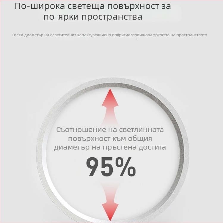 Ултратънък повърхностно монтиран кръгъл LED спот таванна лампа за всекидневна, спалня и антре
