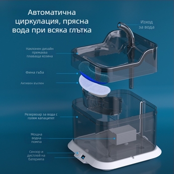 Фонтан за вода за домашни любимци с интелигентна циркулация на водата, тих автоматичен фонтан за котки и малки кучета, голям капацитет, разглобяем