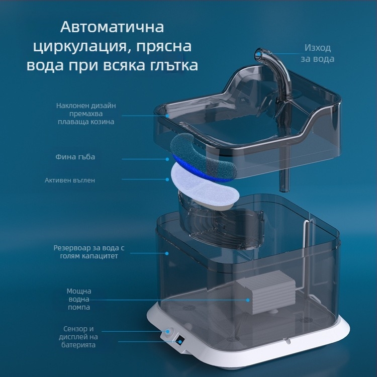 Фонтан за вода за домашни любимци с интелигентна циркулация на водата, тих автоматичен фонтан за котки и малки кучета, голям капацитет, разглобяем