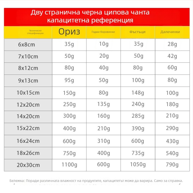 Опаковъчна торбичка за аксесоари за мобилни телефони, материали: OPP+PET+CPP, дължина на запечатване 6–30 cm, марка Liyou Bag Industry
