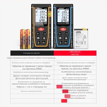 Лазерен измервател за разстояние SWM – ръчен електронен измервателен инструмент с инфрачервено лазерно измерване, модел SWM, диапазон на измерване и точност