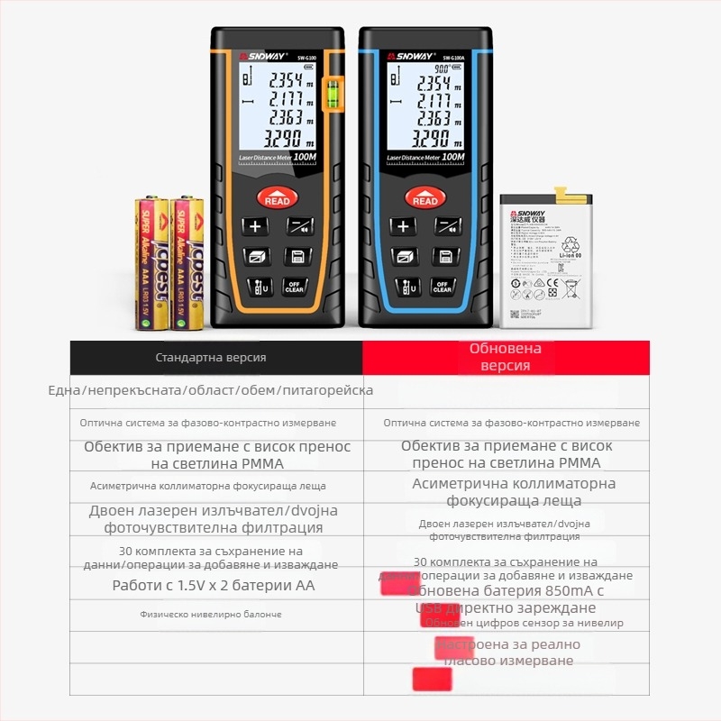 Лазерен измервател за разстояние SWM – ръчен електронен измервателен инструмент с инфрачервено лазерно измерване, модел SWM, диапазон на измерване и точност
