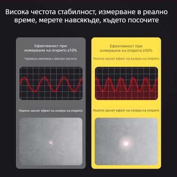 Лазерен далекомер, ръчен, високопрецизен, цифров инфрачервен измервател на разстояния