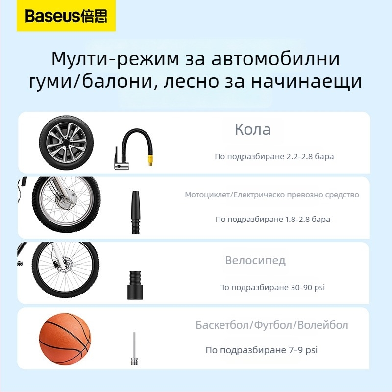 Baseus Ultra-Mini Pro безжичен автомобилен инфлационен помпа с цифров дисплей, 220V plug-in, под 80W, 667 г, над 20 мин непрекъсната работа