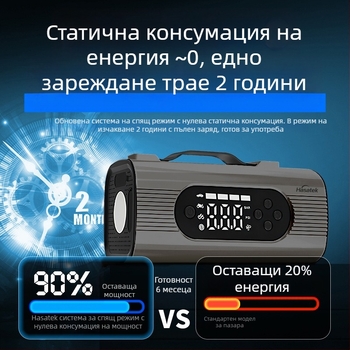 Автомобилен стартер за кола — всичко в едно аварийно захранване, 12V вход/12V изход, CE, FCC, ROHS, ISO 9001, Harels