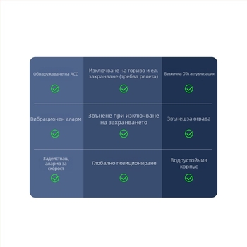 4G GPS тракер за автомобили и мотори XY301; GPS точност 5–10 м; Аларми: вибрация, изключване на захранването, SOS, геозона, превишена скорост; IP65 водоустойчив.