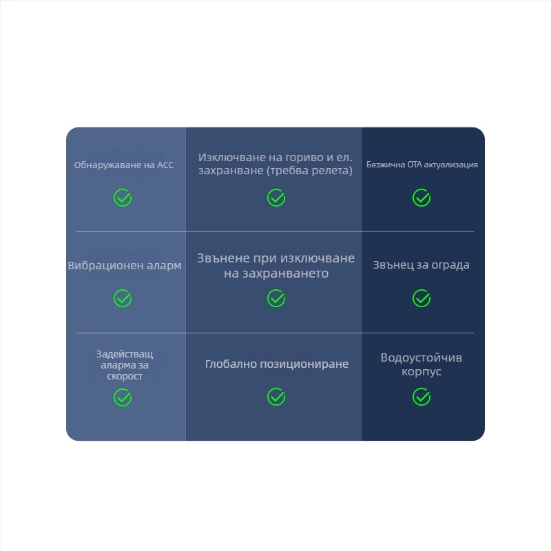 4G GPS тракер за автомобили и мотори XY301; GPS точност 5–10 м; Аларми: вибрация, изключване на захранването, SOS, геозона, превишена скорост; IP65 водоустойчив.