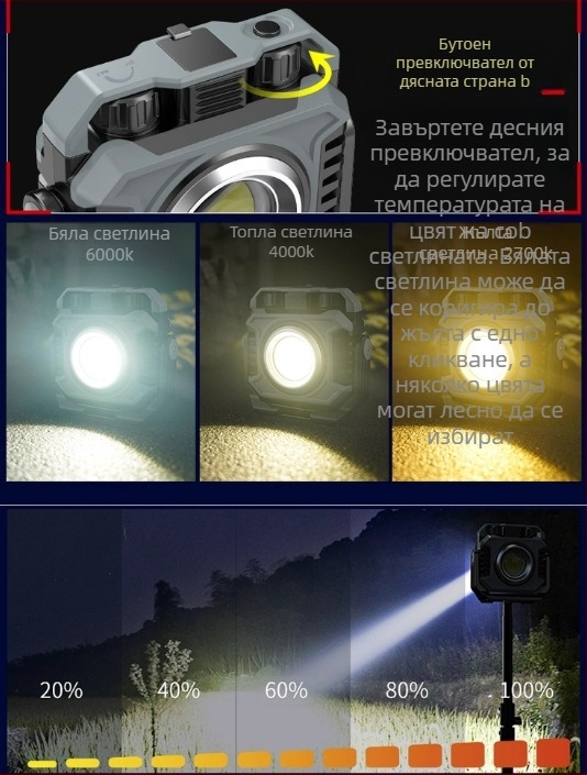 LED къмпинг светлина с магнитна основа, преносима и презареждаема, 20W, 3.7V, безстепенно димерване