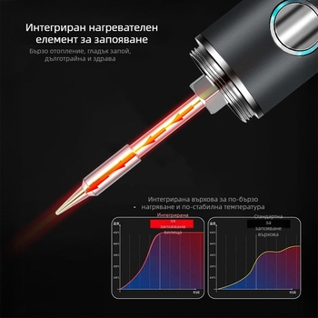 Deer Fairy електрическо паялно желязо с цифров дисплей, регулируема температура, безжично зареждане, преносимо за домакинство и леки ремонти