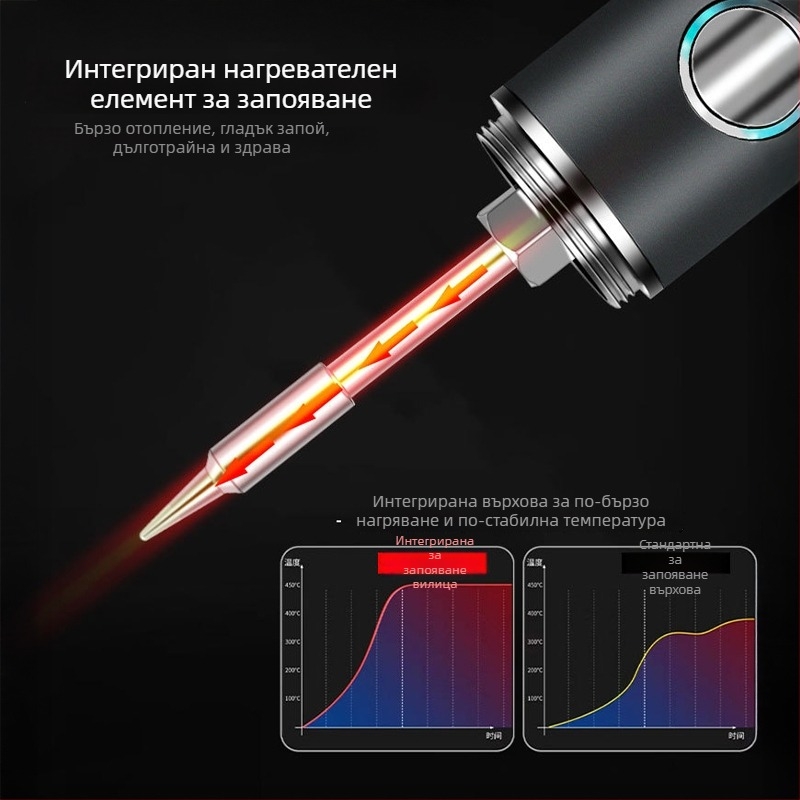 Deer Fairy електрическо паялно желязо с цифров дисплей, регулируема температура, безжично зареждане, преносимо за домакинство и леки ремонти