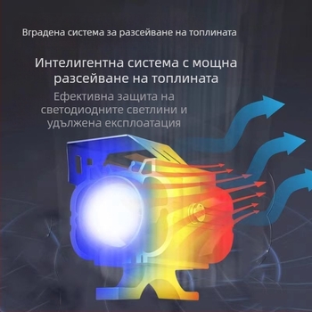 Електрическа мотоциклетна светлина с лазерен прожектор и леща, светлинен поток 5000 lm