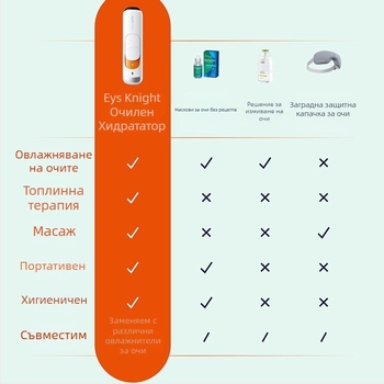 Портативно устройство за грижа за очите с пръскане и охлаждане, 3-то ниво, студено пръскане, ABS корпус, време за мъгла ≤10 сек, издържливост >12 ч, вградена батерия ≤50 mAh