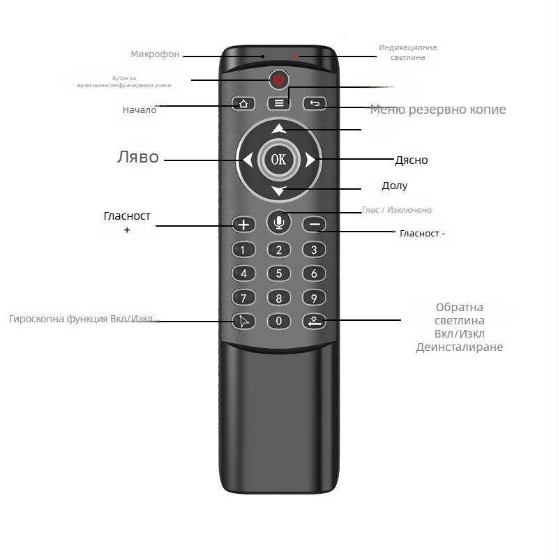 MT1 2.4G безжична летяща мишка с мини клавиатура и гласово дистанционно за Android сет-топ кутия
