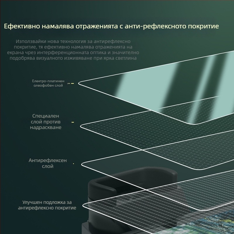 За Sony камери: AR протектор за екран, антиотразителен и антиотпечатък, PET/AR филм, прецизно обработен, авторизирана частна марка Yicheng