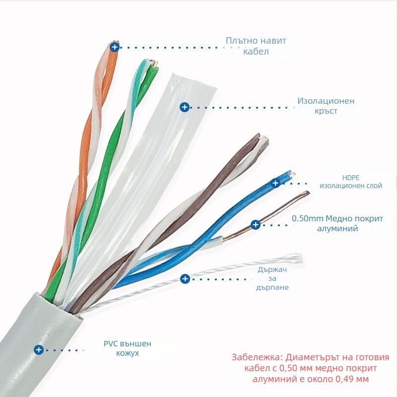 Cat6 UTP мрежов кабел, меднокладен (CCA), 4 двойки, проводник 0,5 мм, модел C600