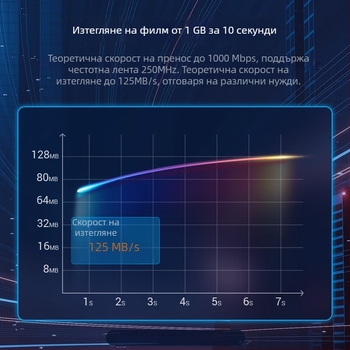 Cat6 мрежов кабел RJ-45, 1000 Mbps, усукана двойка, PVC обвивка