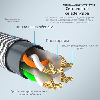 Cat6 усукан Ethernet кабел, 8-жилен, RJ-45 конектор, вътрешна употреба, гигабитова скорост, Ten Pole SJ-B6001, медно-алуминиево ядро, 6,1 мм проводник