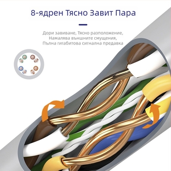 Cat5e вътрешен мрежов кабел, Fluke-тестирано безкислородно медно, 8-жилен усукан кабел, 300 m