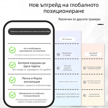 Велосипеден GPS тракер – проследяване, антизагубване и защита от кражба