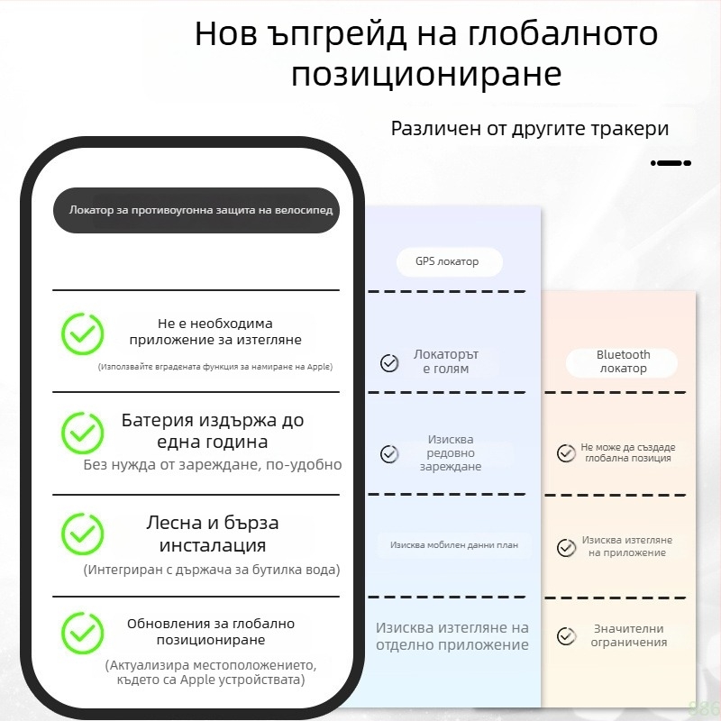 Велосипеден GPS тракер – проследяване, антизагубване и защита от кражба