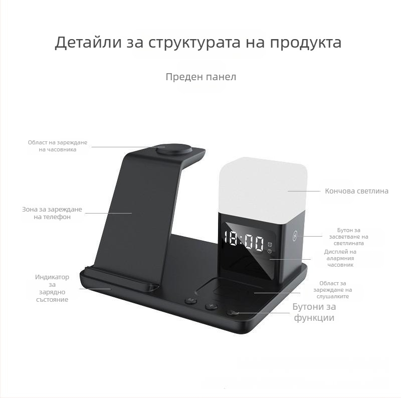 Мултифункционално безжично зарядно с нощна светлина за Samsung часовник, Apple iPhone и слушалки – 15W бързо безжично зареждане, QC3.0