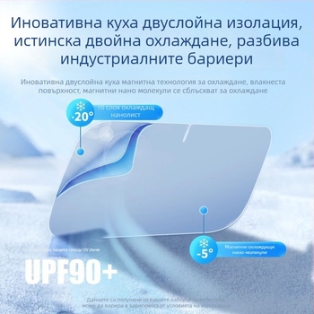 Xiaomi SU7 автомобилна вътрешна щора за слънце – предна термоизолационна панелка, алуминиево фолио; персонализиране налично; печат на лого възможен