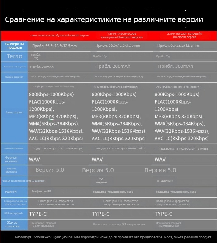 MP3 плеър Xia Xin X1 Bluetooth HiFi 5.0 с TF карта, запис и FM радио