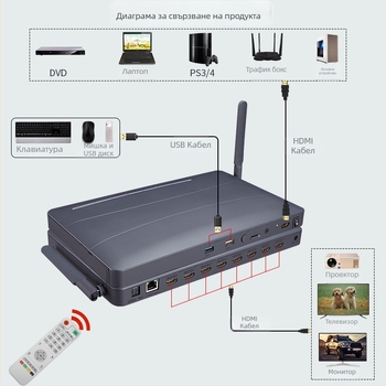 BW-8HFMEDIA 4K HDMI Android медиаплеър, 8GB RAM, 8GB вътрешно съхранение, поддръжка за USB флаш памет, 8-портов HDMI разпределител