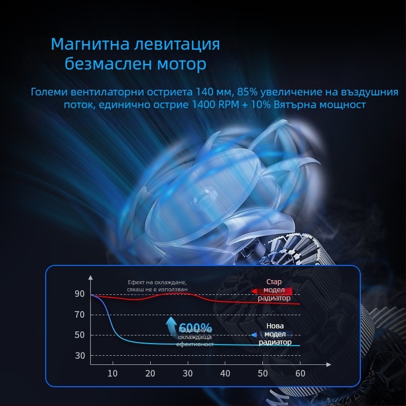 Лаптоп охлаждаща подложка с двойни вентилатори, регулируема височина на стойката, безшумен режим, пластмасова конструкция, USB кабел 1 м