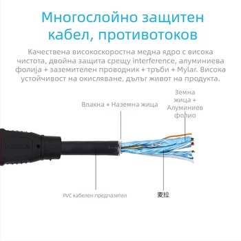 HDMI кабел с плетено екраниране и златно покритие, дължина 1.5 м, мед без кислород, за цифрови устройства
