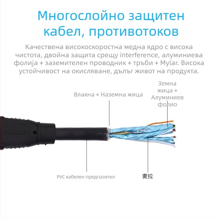 HDMI кабел с плетено екраниране и златно покритие, дължина 1.5 м, мед без кислород, за цифрови устройства