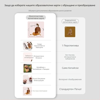 Бебешки когнитивни флаш карти, хартиени карти за разпознаване с музика/звук, за деца 0–3 г, OEM лого персонализация