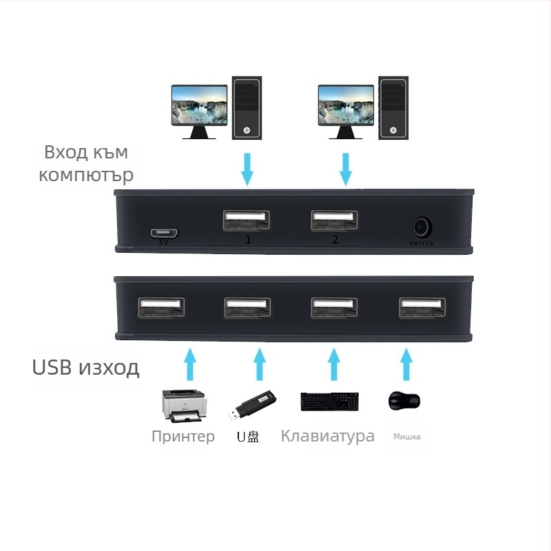 Walbuss USB-204 USB 2.0 превключвател и хъб, 2 входа, 4 изхода, кабел 1 m, без външно захранване, 480 Mbps