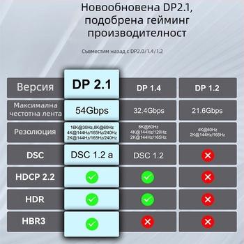 DP към DP фиброоптичен кабел, 16K2.1 висока разделителна способност, за компютър и монитор, мъжки към мъжки